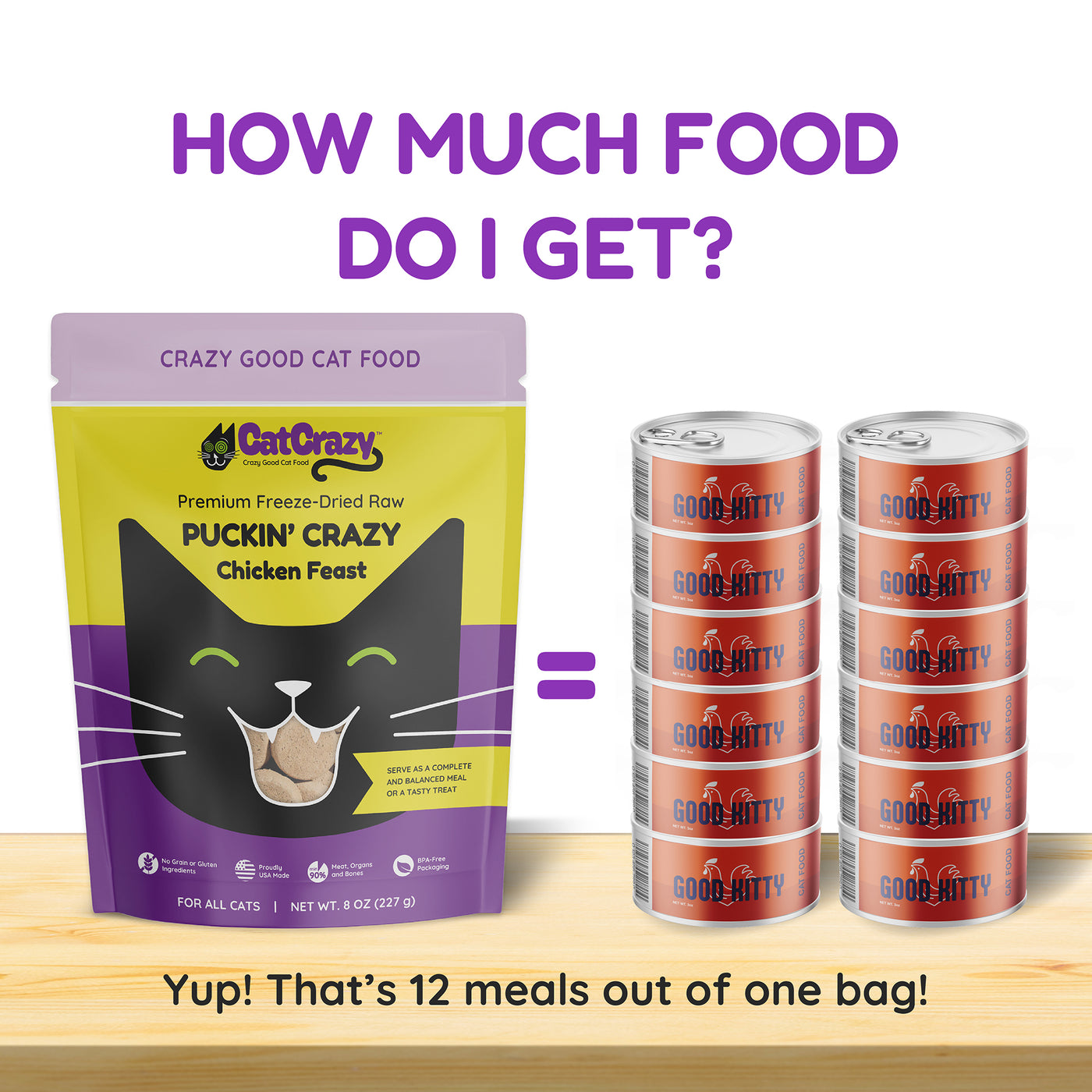 Premium Freeze-Dried Raw Puckin' Crazy Chicken Feast