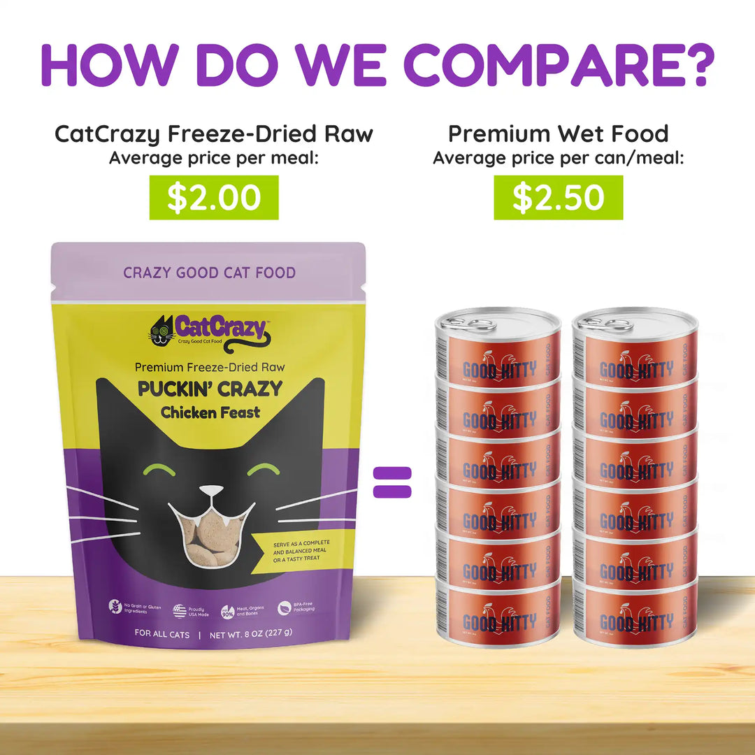 Premium Freeze-Dried Raw Puckin' Crazy Chicken Feast – CatCrazy Premium Freeze-Dried Raw Puckin' Crazy Chicken Feast – CatCrazy